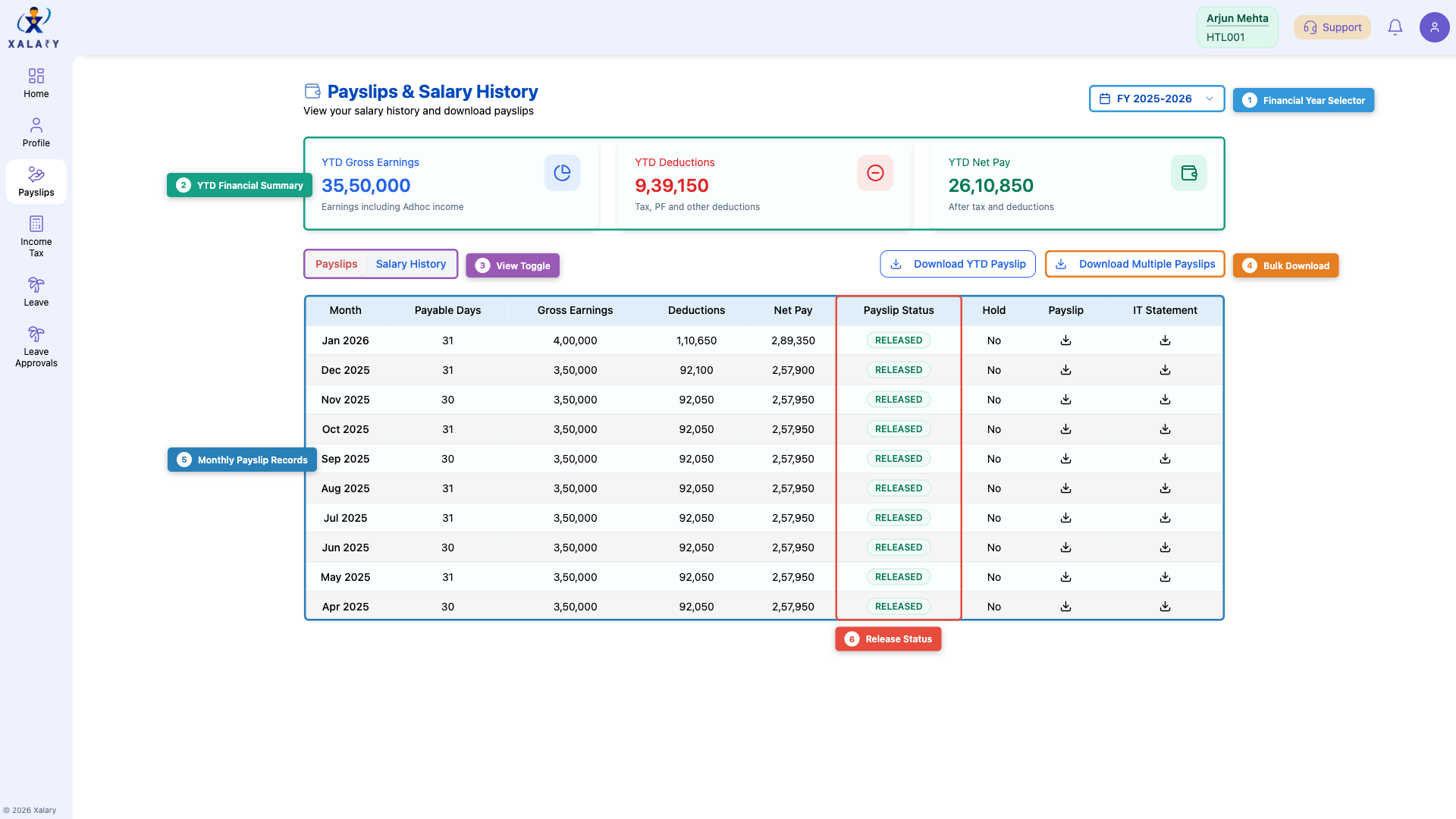 Payslips page with feature annotations