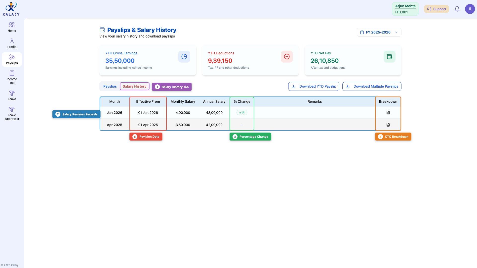 Salary history with feature annotations